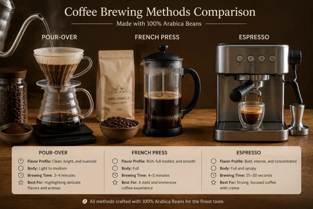 coffee brewing methods comparison — pour-over, French press and espresso with Arabica beans